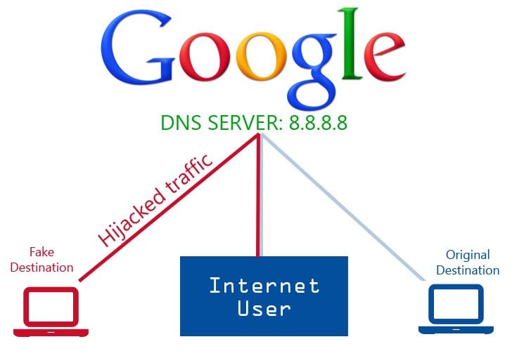 Public-DNS-Server-Daftarpedia