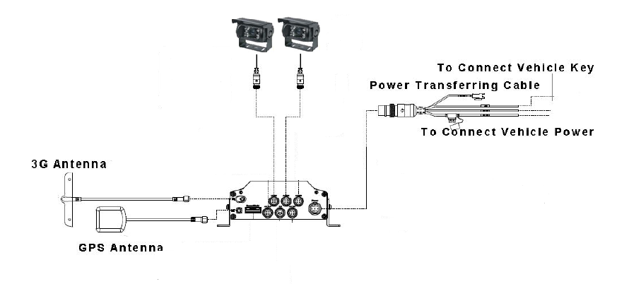 Wiring Diagram CCTV Incab